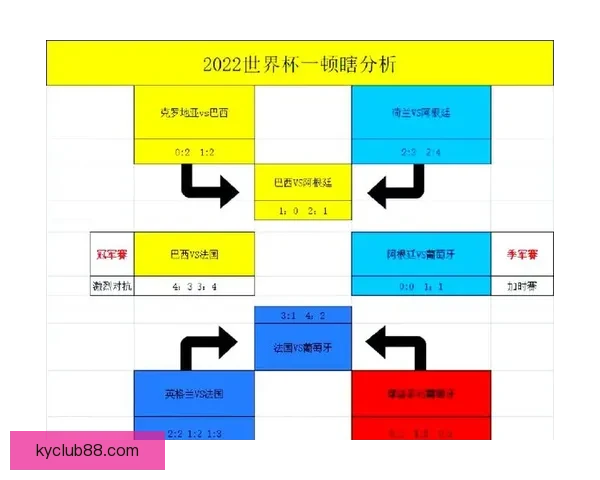世界杯赛事精准比分预测与竞猜策略全方位分析